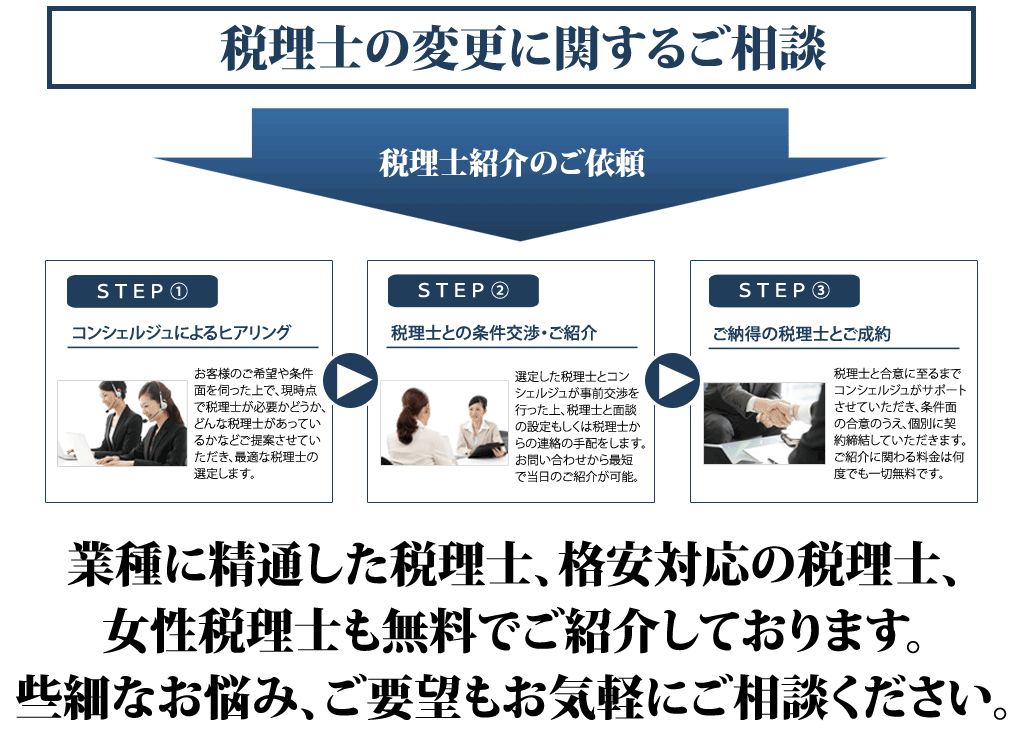 税理士紹介ネットワークって何をしてくれるの？
